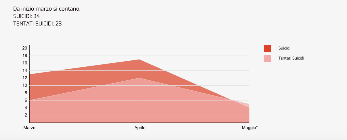 Osservatorio suicidi